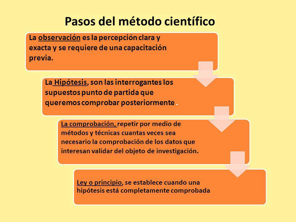 Sorprendido con las eccemas o la psoriasis